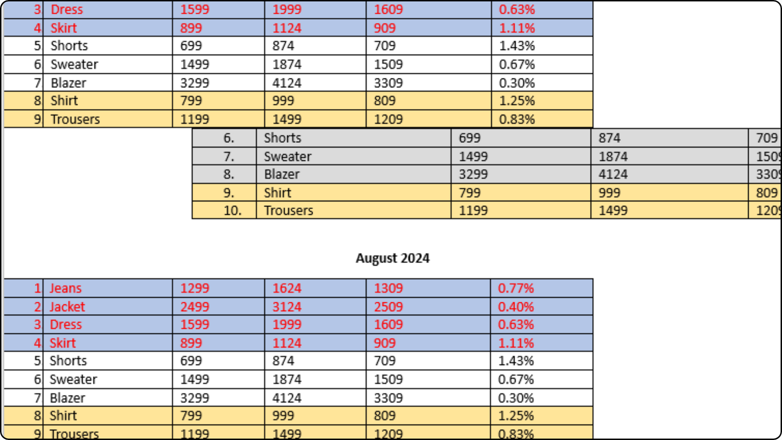 How to resize tables in Microsoft Word